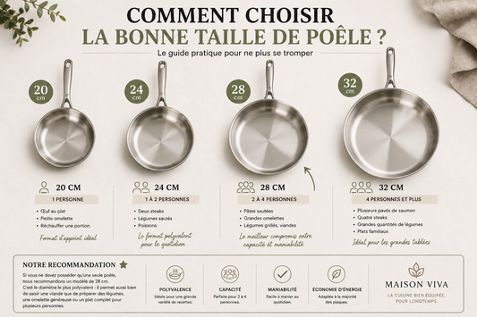 Comment choisir la bonne taille de poêle ? Le guide pratique pour ne plus se tromper