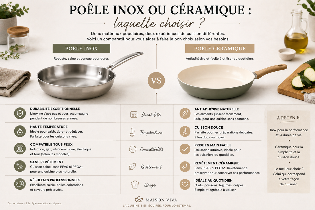 Poêle en inox ou en céramique : laquelle choisir selon votre façon de cuisiner ?