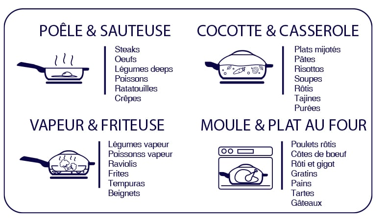 Cookut - La fabuleuse poêle 8 en 1